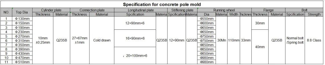 Precast Concrete Pole Pipe Pile Machine Production Line