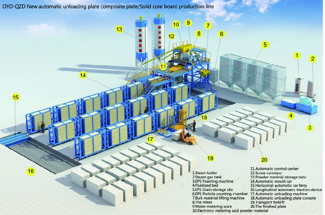 Oyd Construction Machinery Equipment Precast Concrete Hause Mold Machine Lightweight Gypsum Production Line Wall Panel Machine